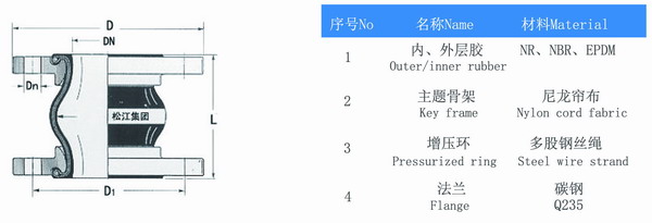 白色橡膠避震喉高清圖